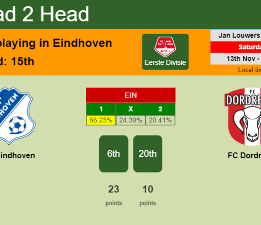 H2H, PREDICTION. FC Eindhoven vs FC Dordrecht | Odds, preview, pick 13-11-2021 - Eerste Divisie