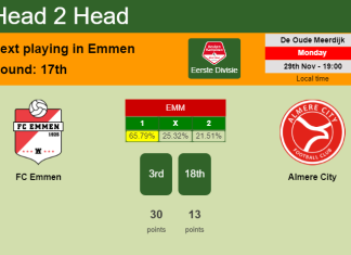 H2H, PREDICTION. FC Emmen vs Almere City | Odds, preview, pick, kick-off time 29-11-2021 - Eerste Divisie