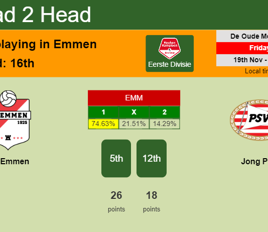 H2H, PREDICTION. FC Emmen vs Jong PSV | Odds, preview, pick, kick-off time 19-11-2021 - Eerste Divisie