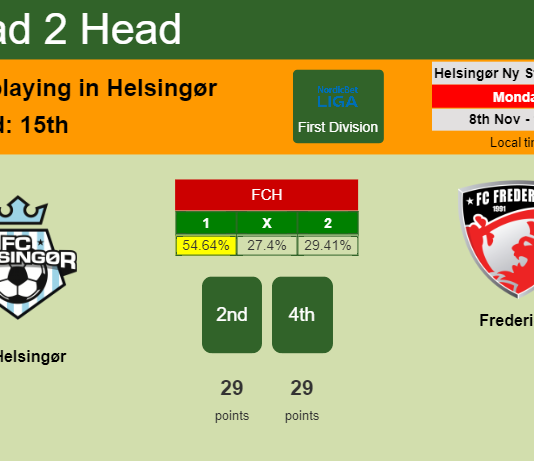 H2H, PREDICTION. FC Helsingør vs Fredericia | Odds, preview, pick 08-11-2021 - First Division