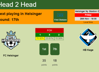 H2H, PREDICTION. FC Helsingør vs HB Køge | Odds, preview, pick, kick-off time 26-11-2021 - First Division