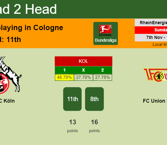 H2H, PREDICTION. FC Köln vs FC Union Berlin | Odds, preview, pick 07-11-2021 - Bundesliga