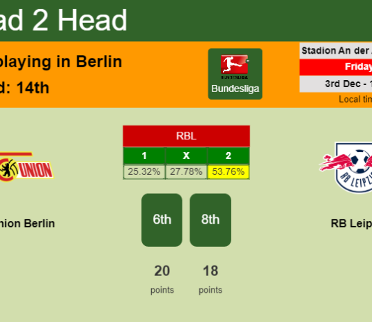 H2H, PREDICTION. FC Union Berlin vs RB Leipzig | Odds, preview, pick, kick-off time 03-12-2021 - Bundesliga