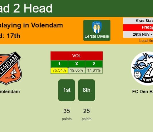 H2H, PREDICTION. FC Volendam vs FC Den Bosch | Odds, preview, pick, kick-off time 26-11-2021 - Eerste Divisie