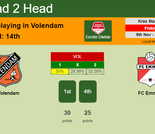 H2H, PREDICTION. FC Volendam vs FC Emmen | Odds, preview, pick 05-11-2021 - Eerste Divisie