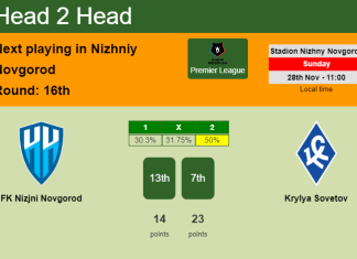H2H, PREDICTION. FK Nizjni Novgorod vs Krylya Sovetov | Odds, preview, pick, kick-off time 28-11-2021 - Premier League