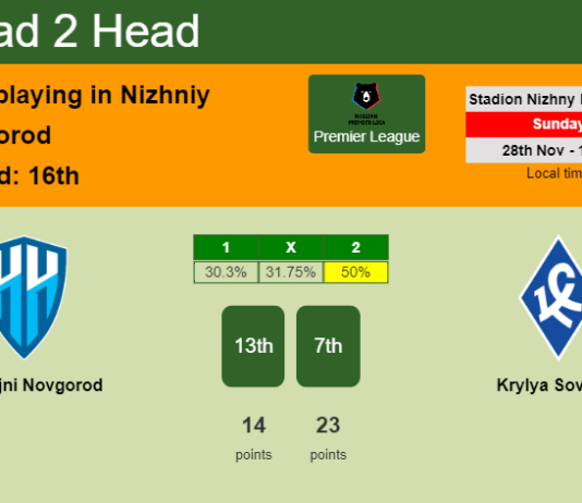 H2H, PREDICTION. FK Nizjni Novgorod vs Krylya Sovetov | Odds, preview, pick, kick-off time 28-11-2021 - Premier League