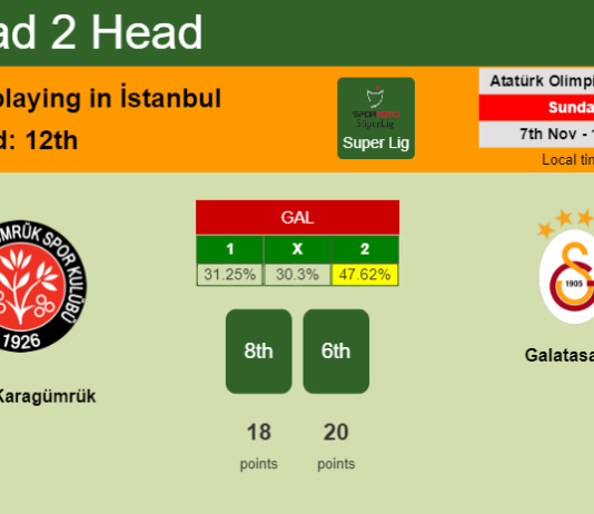 H2H, PREDICTION. Fatih Karagümrük vs Galatasaray | Odds, preview, pick 07-11-2021 - Super Lig