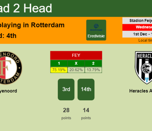 H2H, PREDICTION. Feyenoord vs Heracles Almelo | Odds, preview, pick, kick-off time 01-12-2021 - Eredivisie