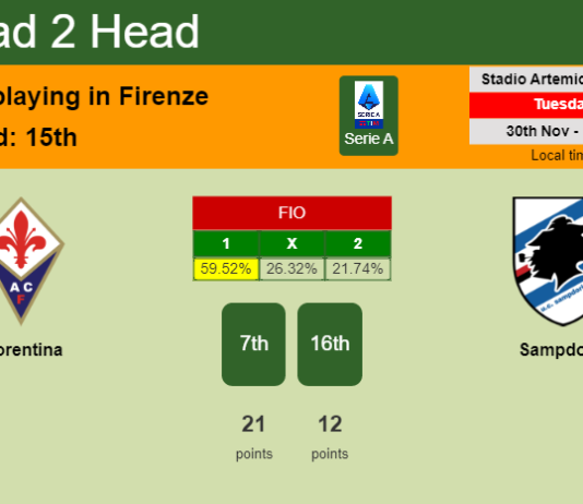 H2H, PREDICTION. Fiorentina vs Sampdoria | Odds, preview, pick, kick-off time 30-11-2021 - Serie A
