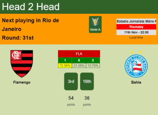 H2H, PREDICTION. Flamengo vs Bahia | Odds, preview, pick 11-11-2021 - Serie A