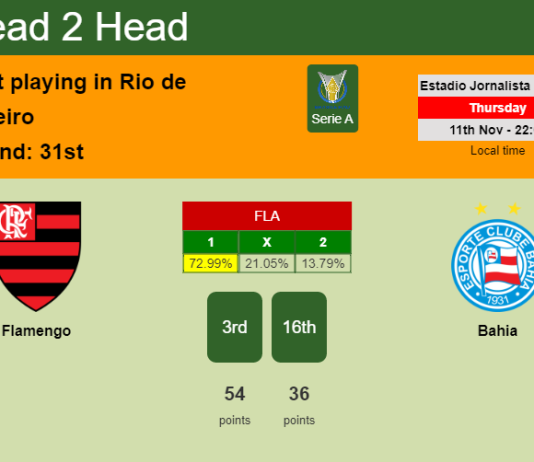 H2H, PREDICTION. Flamengo vs Bahia | Odds, preview, pick 11-11-2021 - Serie A