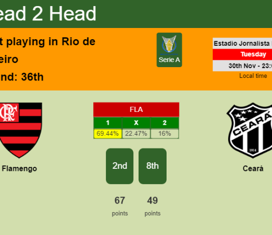 H2H, PREDICTION. Flamengo vs Ceará | Odds, preview, pick, kick-off time 30-11-2021 - Serie A