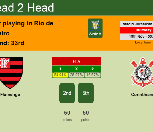 H2H, PREDICTION. Flamengo vs Corinthians | Odds, preview, pick, kick-off time 18-11-2021 - Serie A