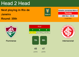 H2H, PREDICTION. Fluminense vs Internacional | Odds, preview, pick, kick-off time 24-11-2021 - Serie A