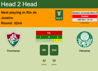 H2H, PREDICTION. Fluminense vs Palmeiras | Odds, preview, pick 14-11-2021 - Serie A