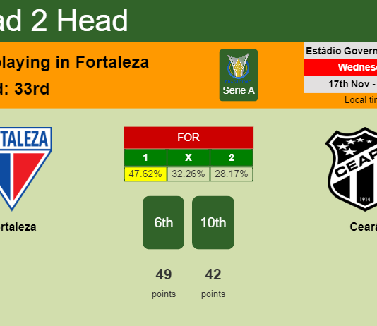 H2H, PREDICTION. Fortaleza vs Ceará | Odds, preview, pick, kick-off time 17-11-2021 - Serie A