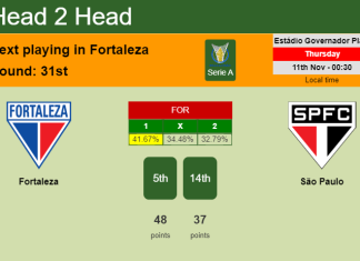 H2H, PREDICTION. Fortaleza vs São Paulo | Odds, preview, pick 11-11-2021 - Serie A