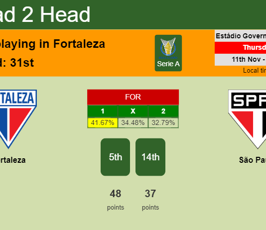 H2H, PREDICTION. Fortaleza vs São Paulo | Odds, preview, pick 11-11-2021 - Serie A