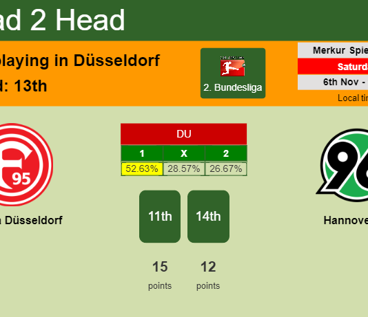 H2H, PREDICTION. Fortuna Düsseldorf vs Hannover 96 | Odds, preview, pick 06-11-2021 - 2. Bundesliga
