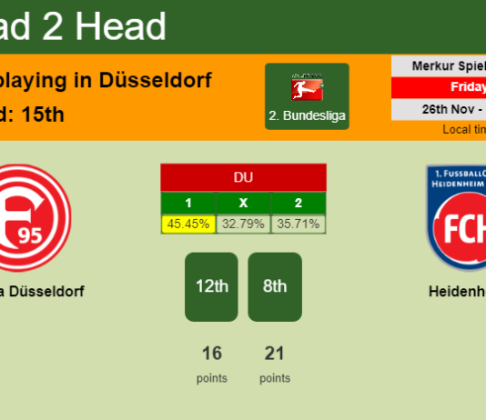H2H, PREDICTION. Fortuna Düsseldorf vs Heidenheim | Odds, preview, pick, kick-off time 26-11-2021 - 2. Bundesliga