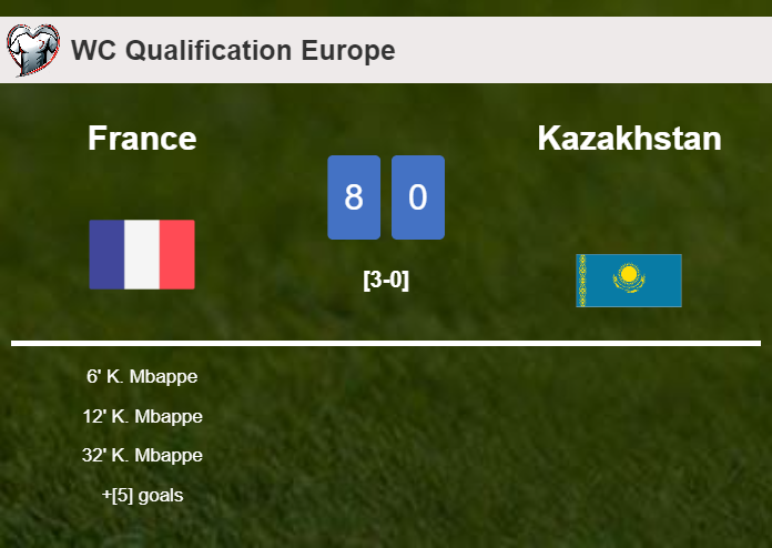 France demolishes Kazakhstan 8-0 showing huge dominance