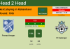 H2H, PREDICTION. Fremad Amager vs FC Helsingør | Odds, preview, pick, kick-off time 20-11-2021 - First Division