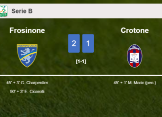 Frosinone recovers a 0-1 deficit to top Crotone 2-1