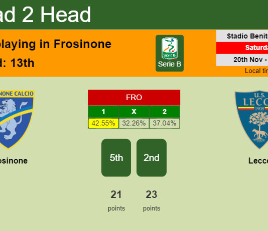 H2H, PREDICTION. Frosinone vs Lecce | Odds, preview, pick, kick-off time 20-11-2021 - Serie B