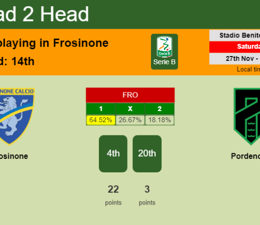 H2H, PREDICTION. Frosinone vs Pordenone | Odds, preview, pick, kick-off time 27-11-2021 - Serie B