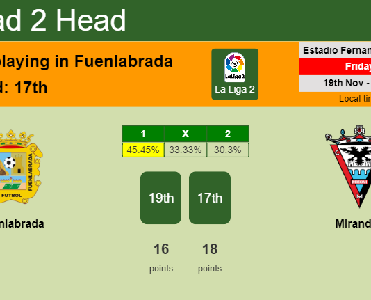 H2H, PREDICTION. Fuenlabrada vs Mirandés | Odds, preview, pick, kick-off time 19-11-2021 - La Liga 2