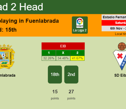 H2H, PREDICTION. Fuenlabrada vs SD Eibar | Odds, preview, pick 06-11-2021 - La Liga 2