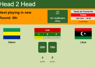 H2H, PREDICTION. Gabon vs Libya | Odds, preview, pick 12-11-2021 - WC Qualification Africa