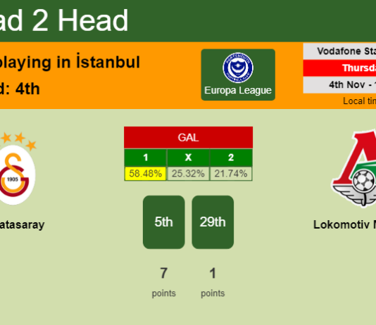 H2H, PREDICTION. Galatasaray vs Lokomotiv Moskva | Odds, preview, pick 04-11-2021 - Europa League