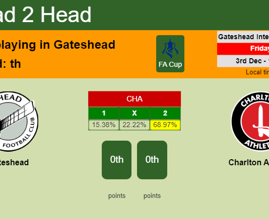H2H, PREDICTION. Gateshead vs Charlton Athletic | Odds, preview, pick, kick-off time 03-12-2021 - FA Cup