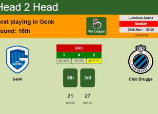 H2H, PREDICTION. Genk vs Club Brugge | Odds, preview, pick, kick-off time 28-11-2021 - Pro League