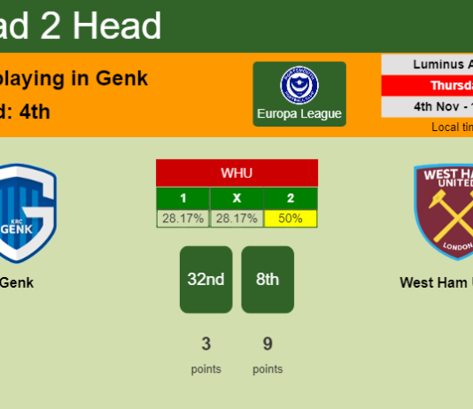 H2H, PREDICTION. Genk vs West Ham United | Odds, preview, pick 04-11-2021 - Europa League