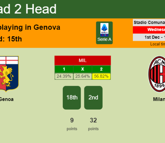 H2H, PREDICTION. Genoa vs Milan | Odds, preview, pick, kick-off time 01-12-2021 - Serie A