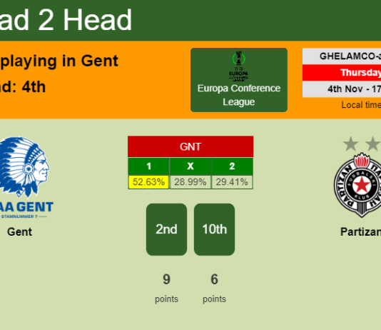 H2H, PREDICTION. Gent vs Partizan | Odds, preview, pick 04-11-2021 - Europa Conference League