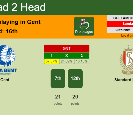 H2H, PREDICTION. Gent vs Standard Liège | Odds, preview, pick, kick-off time 28-11-2021 - Pro League