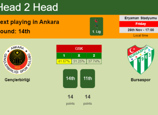 H2H, PREDICTION. Gençlerbirliği vs Bursaspor | Odds, preview, pick, kick-off time - 1. Lig