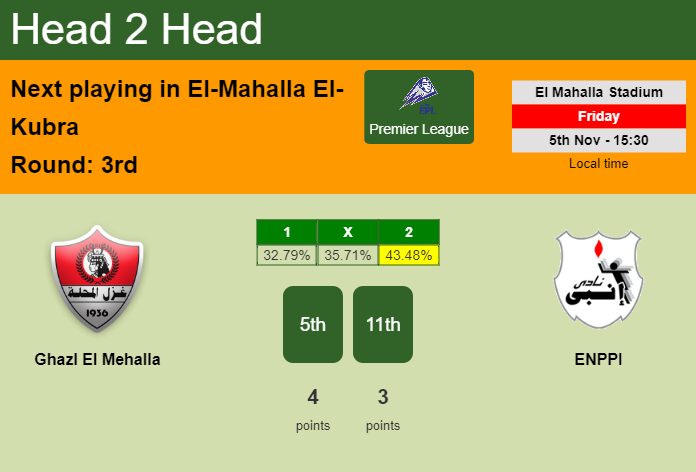 H2H, PREDICTION. Ghazl El Mehalla vs ENPPI | Odds, preview, pick 05-11-2021 - Premier League