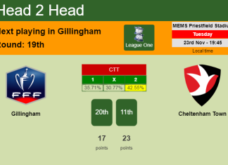 H2H, PREDICTION. Gillingham vs Cheltenham Town | Odds, preview, pick, kick-off time 23-11-2021 - League One