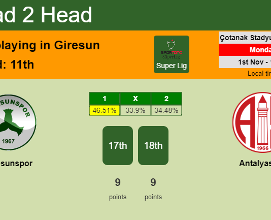 H2H, PREDICTION. Giresunspor vs Antalyaspor | Odds, preview, pick 01-11-2021 - Super Lig