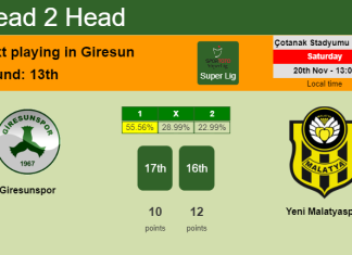 H2H, PREDICTION. Giresunspor vs Yeni Malatyaspor | Odds, preview, pick, kick-off time 20-11-2021 - Super Lig