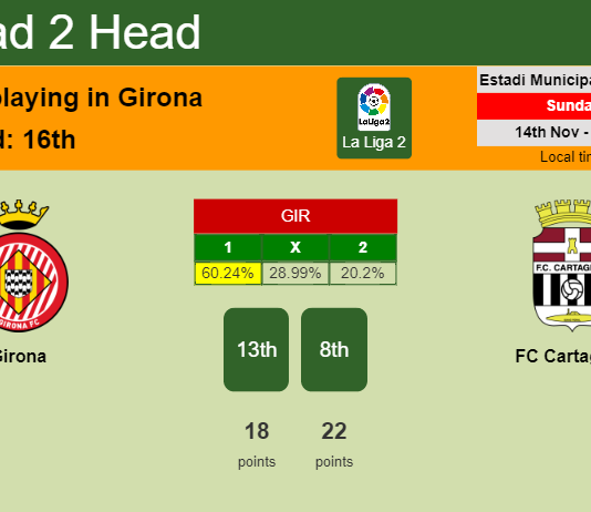 H2H, PREDICTION. Girona vs FC Cartagena | Odds, preview, pick 14-11-2021 - La Liga 2