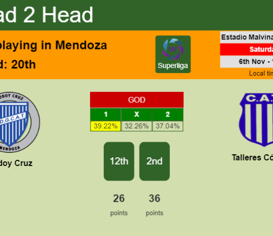H2H, PREDICTION. Godoy Cruz vs Talleres Córdoba | Odds, preview, pick 06-11-2021 - Superliga