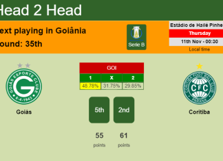 H2H, PREDICTION. Goiás vs Coritiba | Odds, preview, pick 11-11-2021 - Serie B