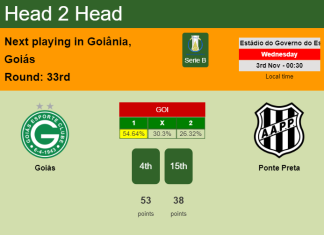 H2H, PREDICTION. Goiás vs Ponte Preta | Odds, preview, pick 03-11-2021 - Serie B