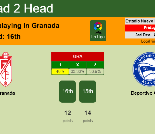 H2H, PREDICTION. Granada vs Deportivo Alavés | Odds, preview, pick, kick-off time 03-12-2021 - La Liga